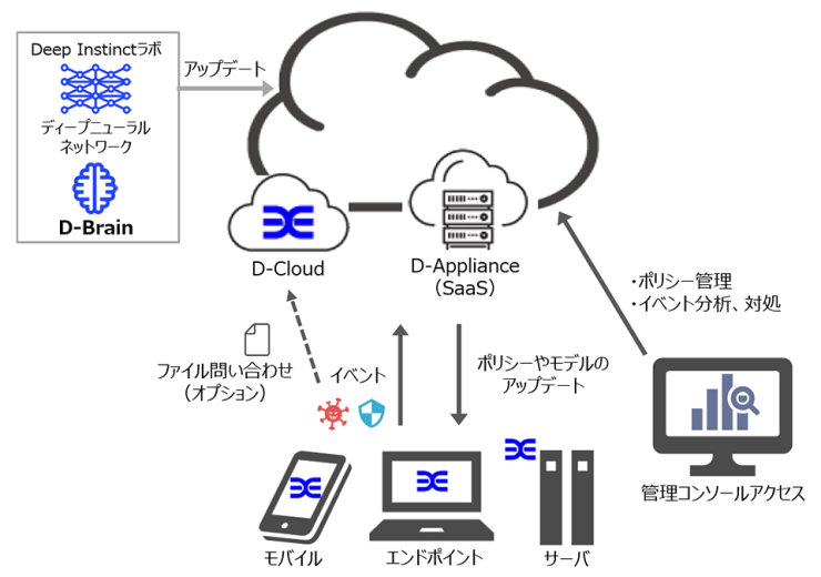 Deep Instinct 構成イメージ