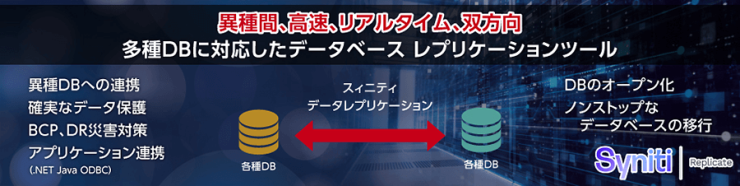 【異種間、高速、リアルタイム、双方向】多種DBに対応したデータベース レプリケーションツール「Syniti Replicate」 【異種間、高速、リアルタイム、双方向】多種DBに対応したデータベース レプリケーションツール「Syniti Replicate」