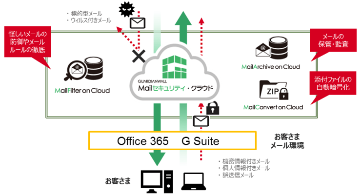 GUARDIANWALL 構成イメージ(2) GUARDIANWALL 構成イメージ(2)