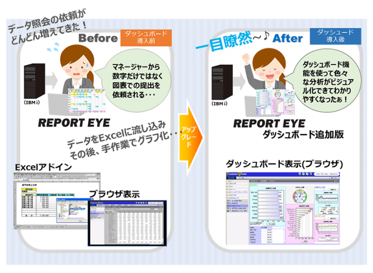 REDPイメージ図 REDPイメージ図