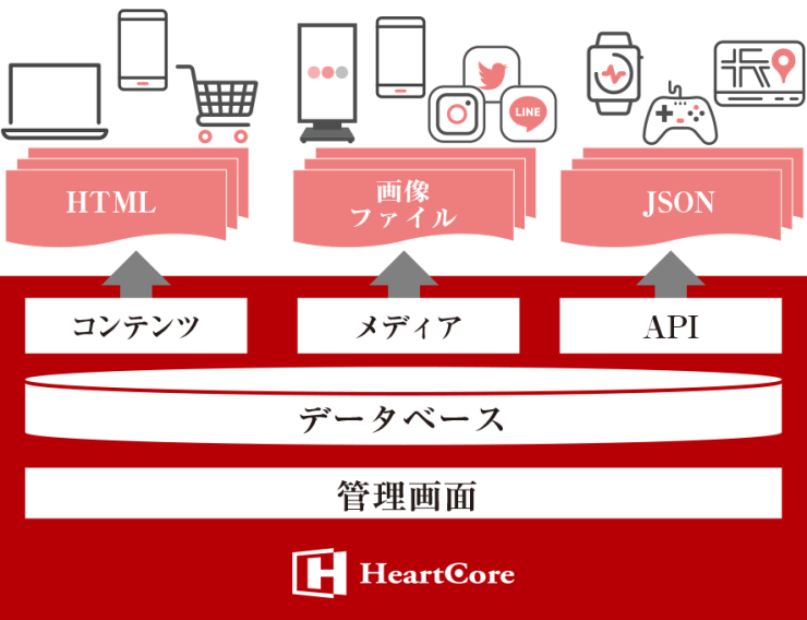 HeartCore CMS HeartCore CMS