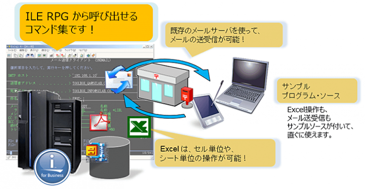 Toolbox OPENコマンド Toolbox OPENコマンド