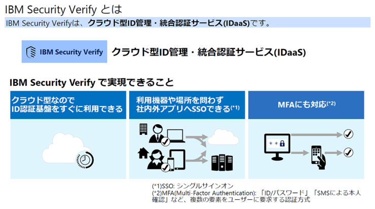IBM Security Verifyとは