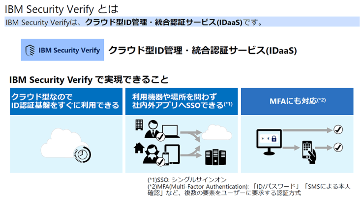 IBM Security Verifyとは IBM Security Verifyとは
