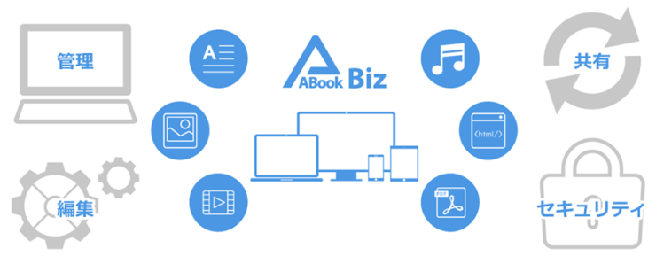 ABookBiz(エーブック・ビズ) ABookBiz(エーブック・ビズ)