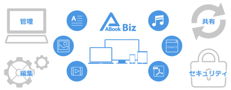 ABookBiz（エーブック・ビズ）