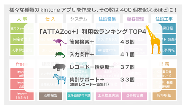 様々な種類のkintoneアプリを作成し、その数は400個を超えるほどに!