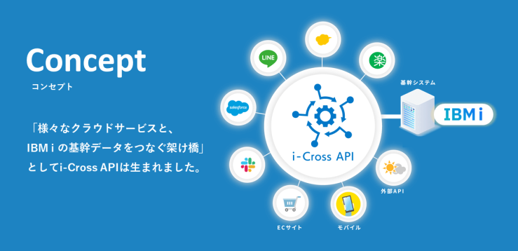 「様々なクラウドサービスと、IBM i の基幹データをつなぐ架け橋」としてi-Cross APIは生まれました。