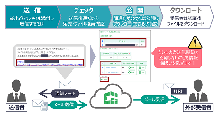 メール誤送信対策