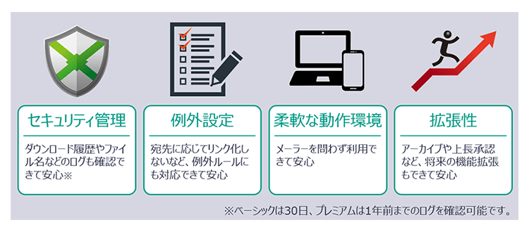 セキュリティ管理／例外設定／柔軟な動作環境／拡張性