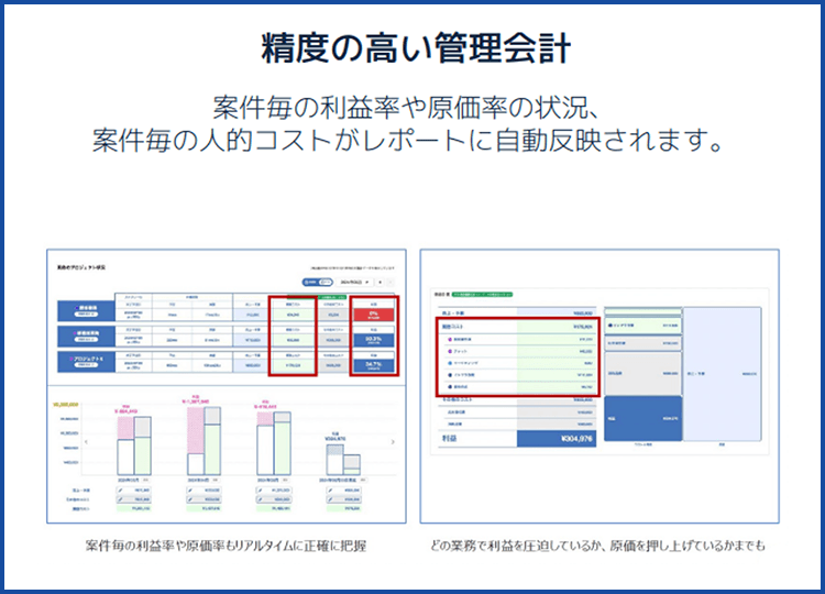 精度の高い管理会計