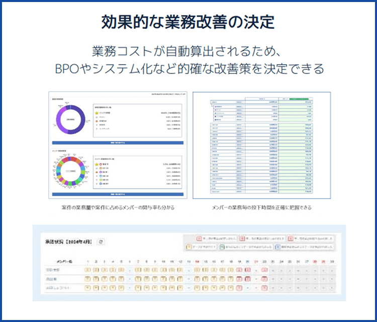 効果的な業務改善の決定